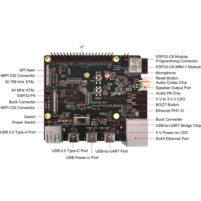 Esp32 Development Board - ESP32-P4-Function-EV-Board Geliştirme Kartı Kiti ESP32P4 SoC