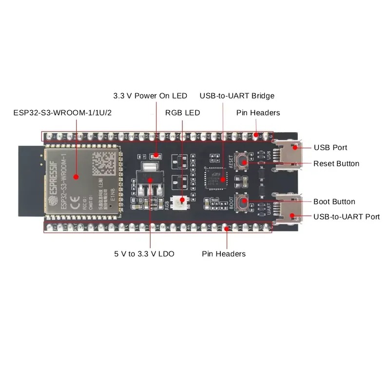 Espressif ESP32-S3-DevKitC-1 G - Esp32 Development Board incelemesi ve fiyatı