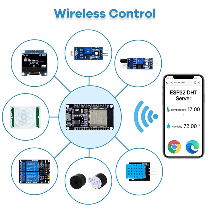Yeni ESP32 Kiti, ESP32 ESP-32S - Esp32 Development Board incelemesi ve fiyatı
